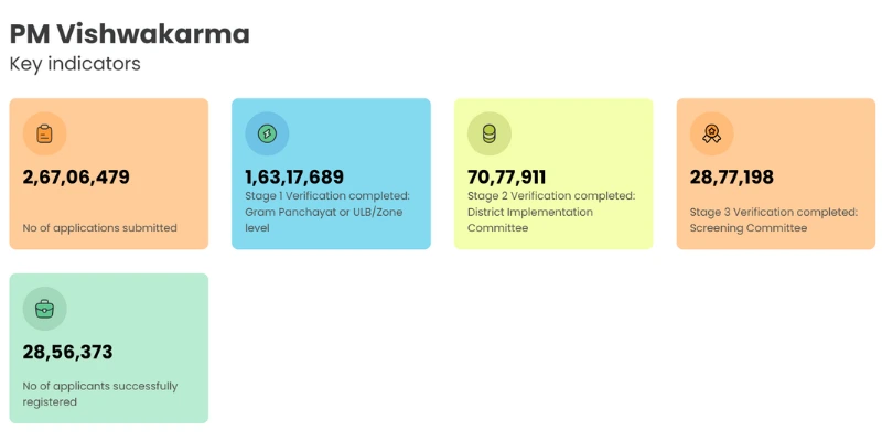 PM Vishwakarma Yojana